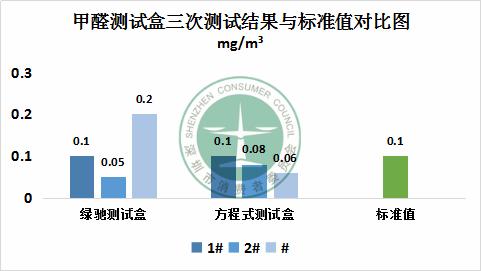 50ppm甲醛允许的检测误差,甲醛检测仪器靠谱吗