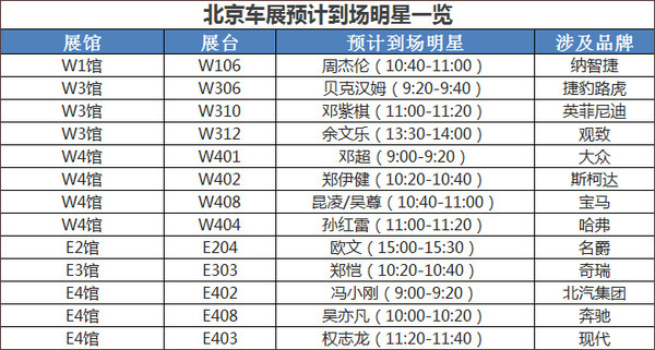 北京车展来了哪些大咖,北京车展都有哪些明星来