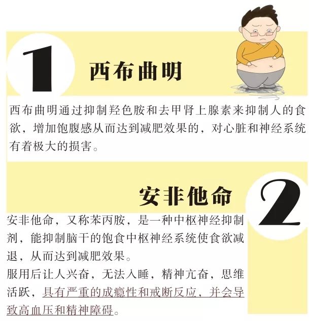 “减肥神药”热潮的背后,减肥特效药快狠准