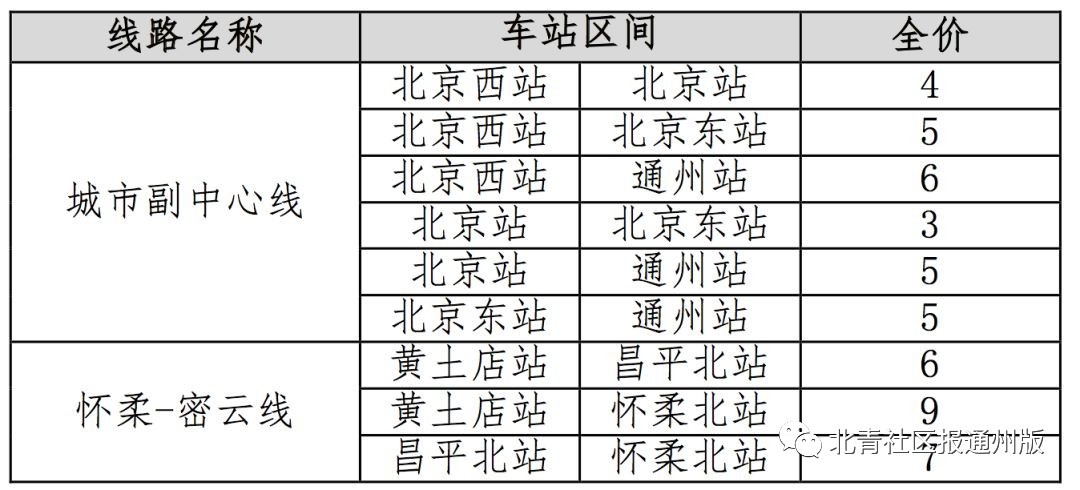 2023列车时刻表及票价查询,北京市郊铁路副中心线全程票价