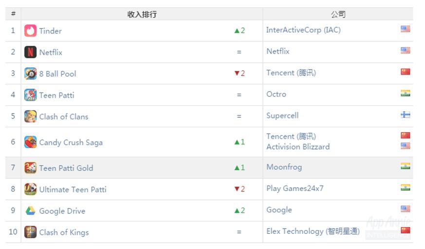 印度市场潜力无限,印度市场游戏项目有哪些