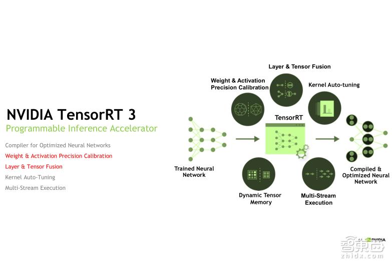 TeslaV100深度讲解：专为深度学习设计的TensorCore有多牛？