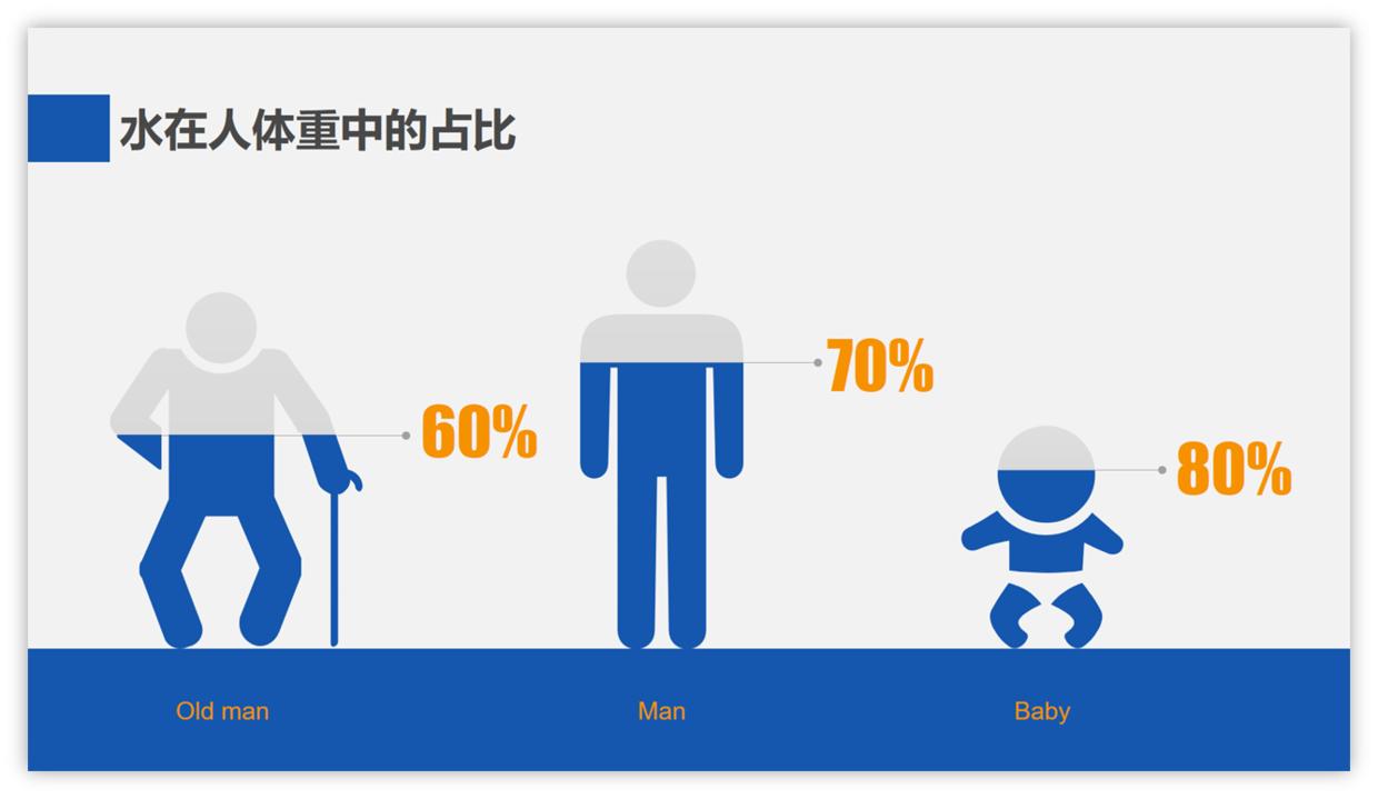 ppt如何设置点击图标就能播放视频,PPT图标怎么用
