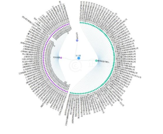 非法集资大案最新消息,近期曝光的非法融资案