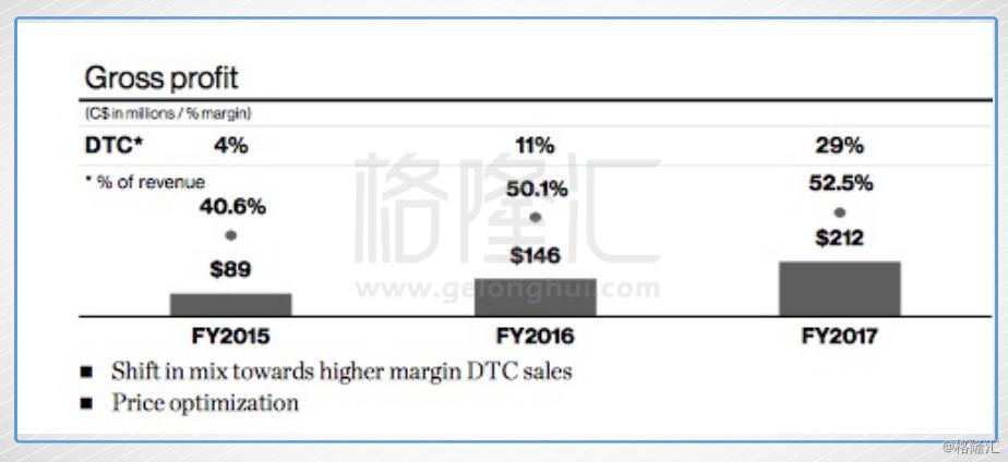 北京的冬天用穿加拿大鹅吗,加拿大鹅圣诞节