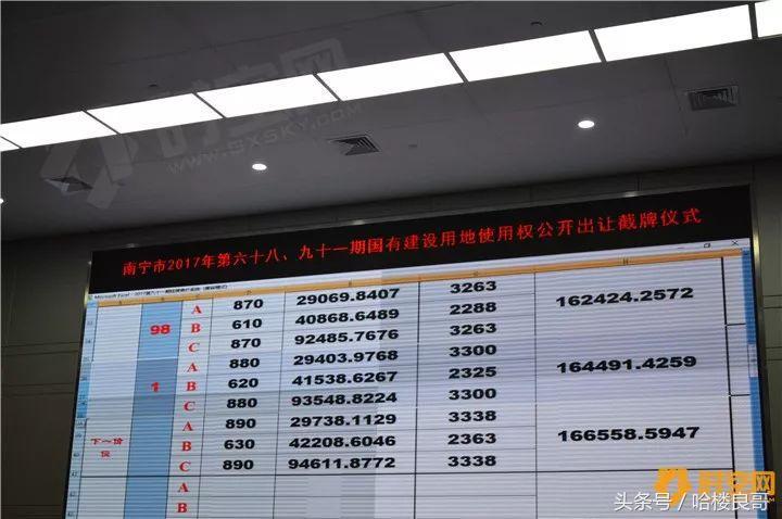 一拍即合！大唐、阳光城、天誉联合16.4亿拍下良庆大道206亩地
