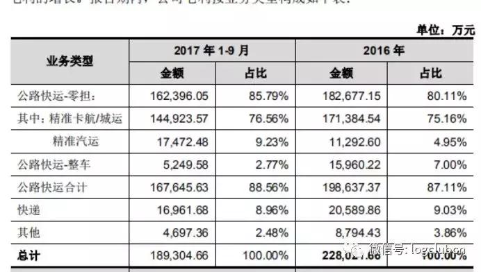 德邦上市定价,烟台德邦科技招股说明书