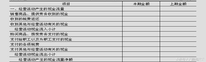 会计利润表数据透视表教程,零基础学会计视频教程第7节