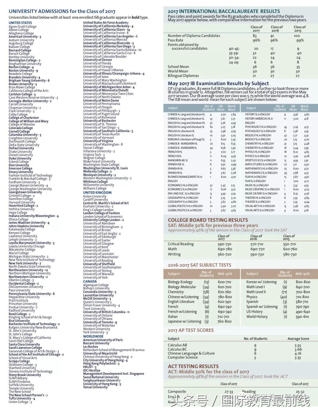 最全北京国际学校排名,2020年北京国际学校排行榜