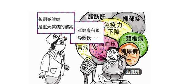 亚健康的危险性完整视频,亚健康体质的危害