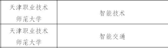 天津双一流学科建设名单,天津双一流学科建设高校