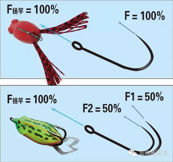雷强教学,雷强雷蛙手法