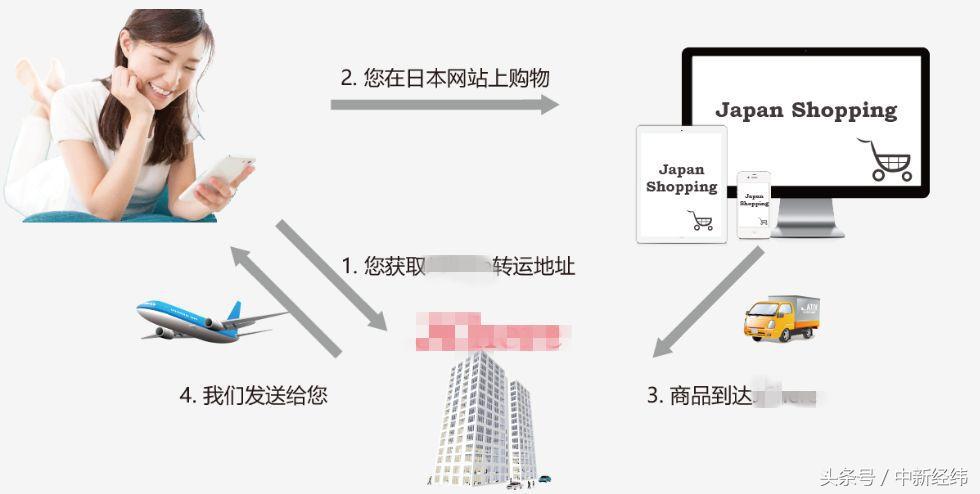 靠谱的海淘电商平台有哪些,电商平台为什么和商家矛盾