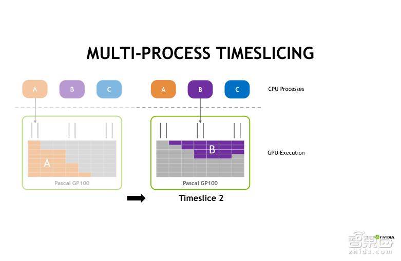TeslaV100深度讲解：专为深度学习设计的TensorCore有多牛？