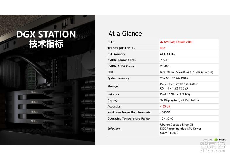 TeslaV100深度讲解：专为深度学习设计的TensorCore有多牛？