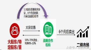 大宗交易新规多久可卖,大宗货物最新政策