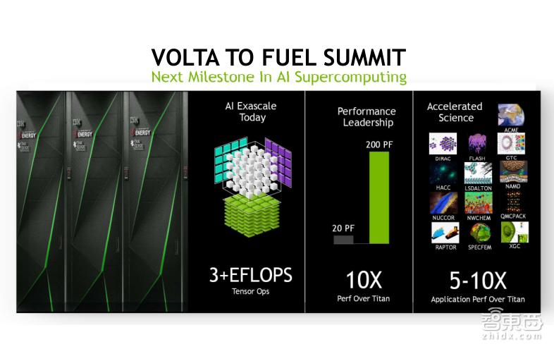 TeslaV100深度讲解：专为深度学习设计的TensorCore有多牛？