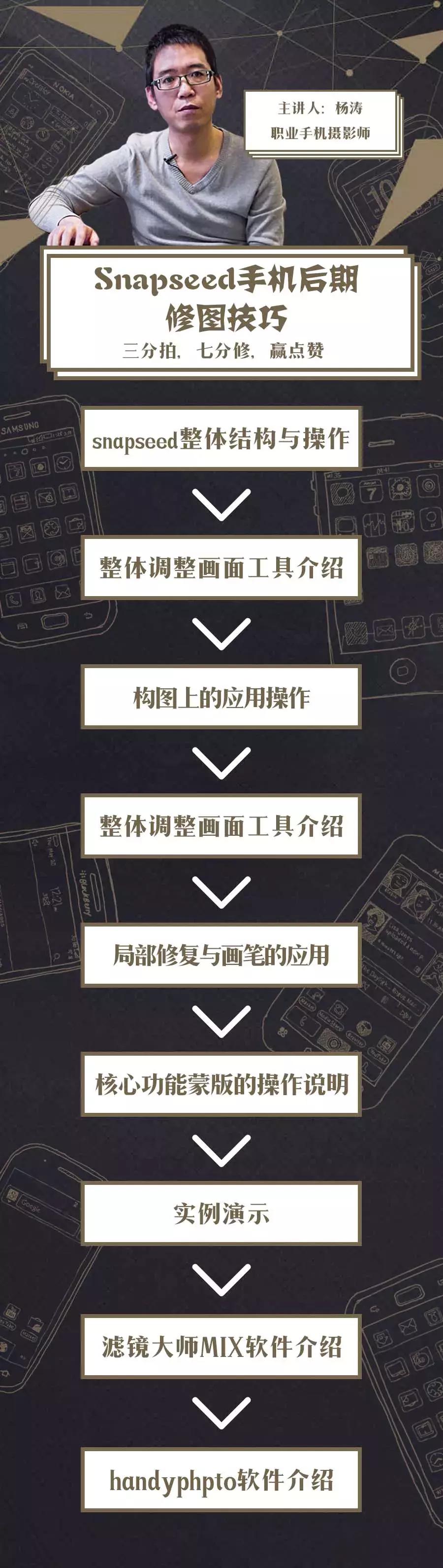 后期处理对于摄影来说是重要的吗,摄影后期用什么好