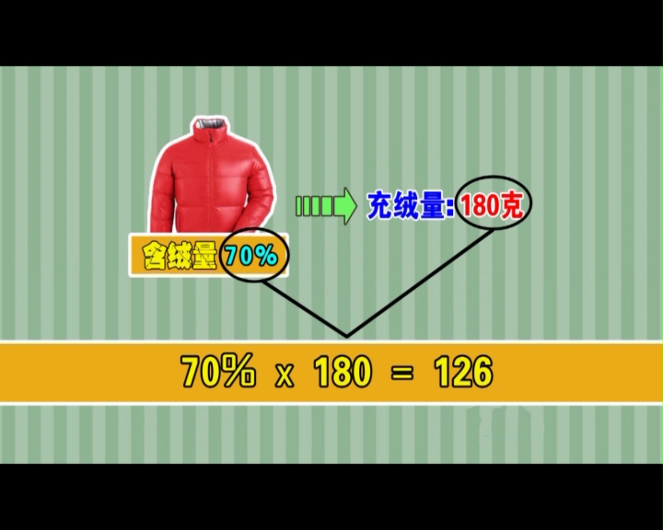 羽绒服含绒量90%充绒量86g,含绒量50充绒量350g羽绒服好吗