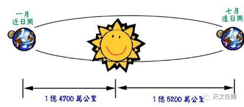 2020年重要天文现象,近几年的天象越来越多