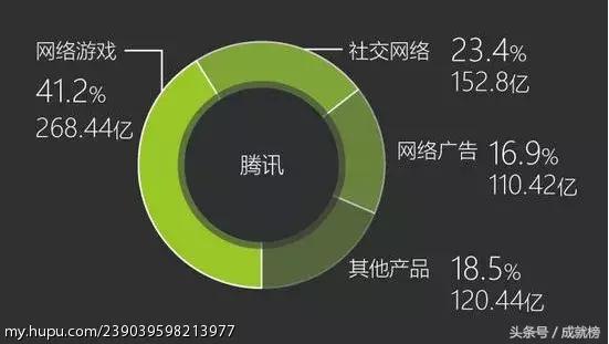 互联网两大派系，腾讯阿里各自阵营的最详细布局图