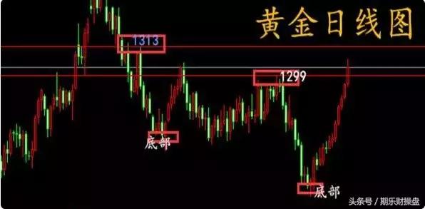 永豪管家-1.2美原油黄金-恒指期货开户早评操作策略