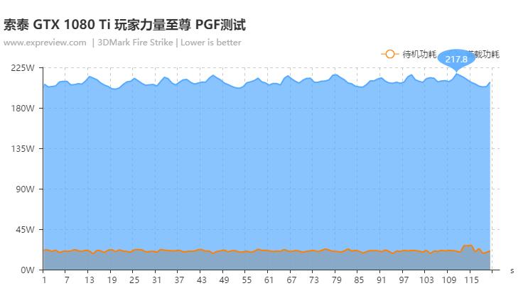 1070ti8g显卡测评,gtx1070和gtx1060ti哪个好