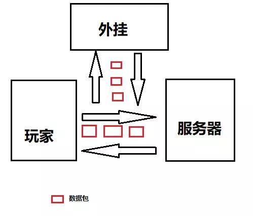 许多知名“吃鸡”主播都买这个挂,一个月一套房子轻轻松松