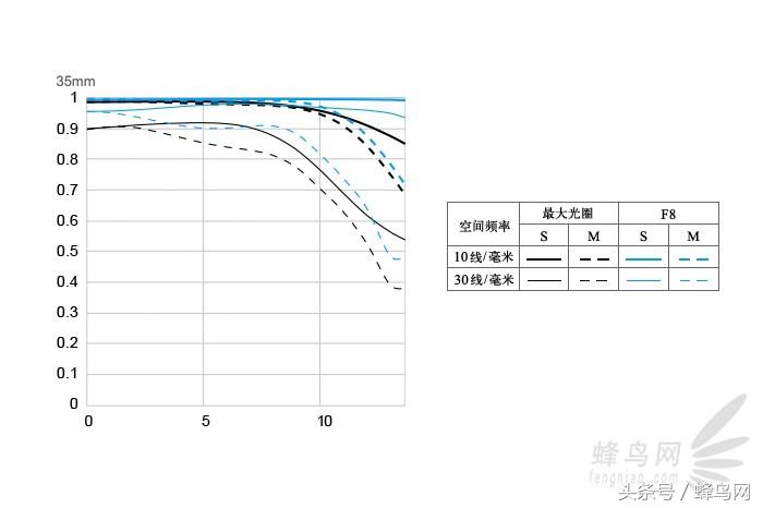 超高像素微距镜头,性价比超高的500万微距镜头