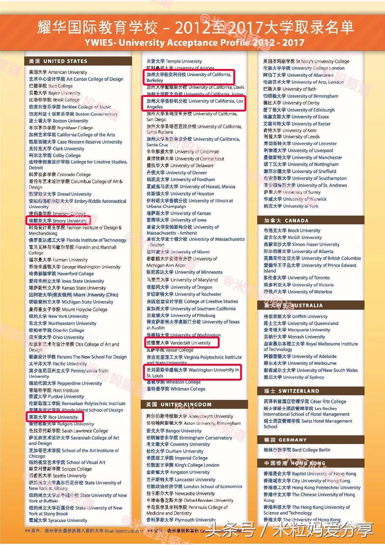 上海国际学校排行榜2023,海南上海世外国际学校