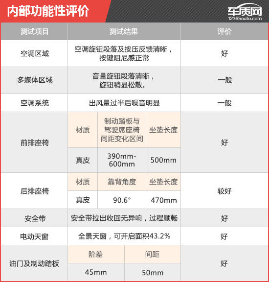 2017款宝沃bx5价格与参数,2017宝沃bx5优缺点
