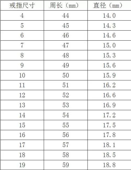 求婚戒指结婚后怎么处理,求婚戒指买大了如何救场