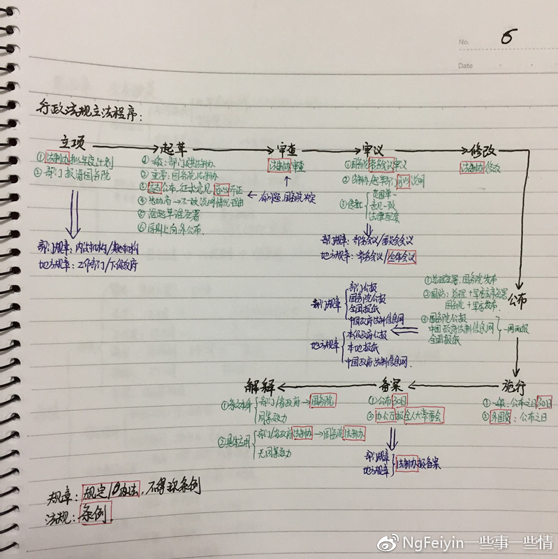 司考一轮复习,司考的漫漫长路怎么度过