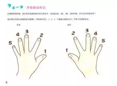 成年人自己能学会钢琴吗,成年人零基础学钢琴教程