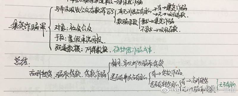 司考一轮复习,司考的漫漫长路怎么度过