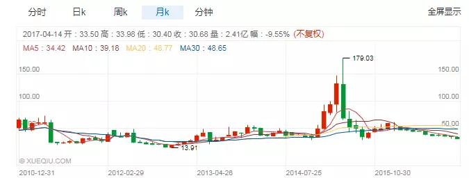 乐视被谁接手了,乐视被谁接管了