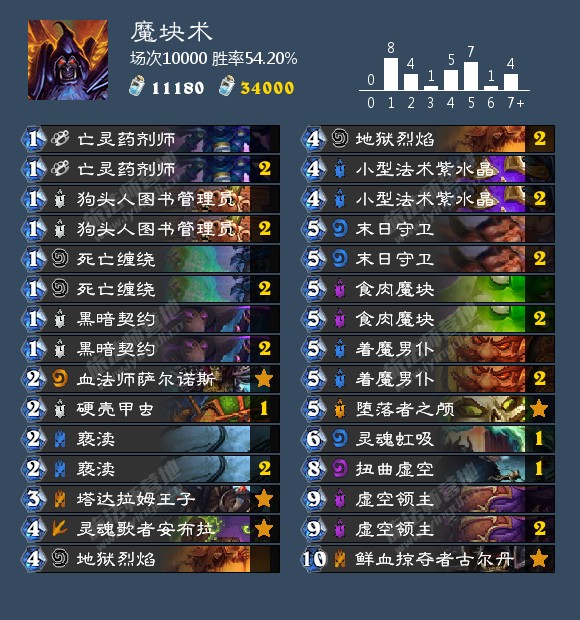 炉石传说新手氪金指南,炉石传说氪金指南