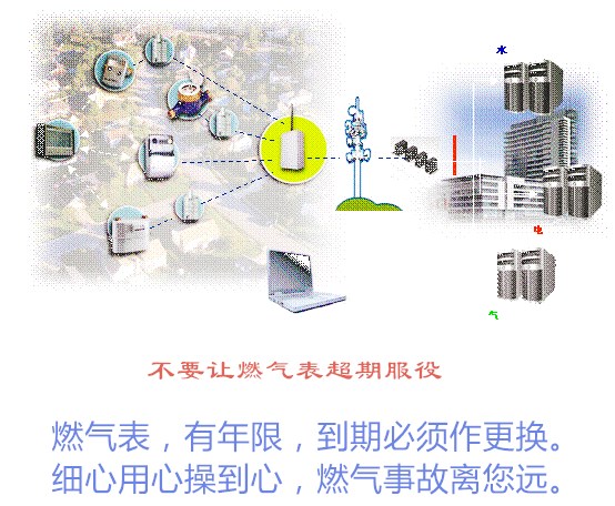 燃气表千万不要换新的,燃气表超期不换如何处罚