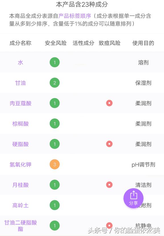 欧莱雅女士洗面奶火山岩控油祛痘,欧莱雅男士火山岩清痘调理乳测评