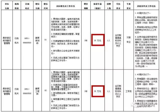 贵州省招公务员,贵州今年招多少公务员