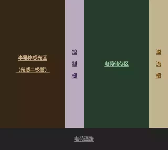 视觉检测传感器,视觉检测设备是什么