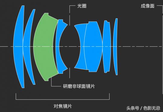 新佳能人像镜皇,佳能85mm镜皇评测