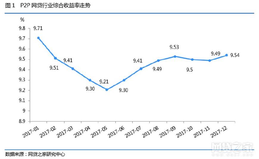 继续赚钱的七个方法,今年赚钱的四个方法