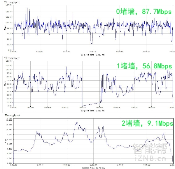 小米路由3与原生openwrt系统PK战