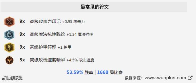 英雄攻略站撸不死熊霸天下6.7最强打野狗熊