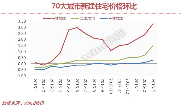 房地产板块大涨对房价有什么影响,地产股大涨对房价有影响吗
