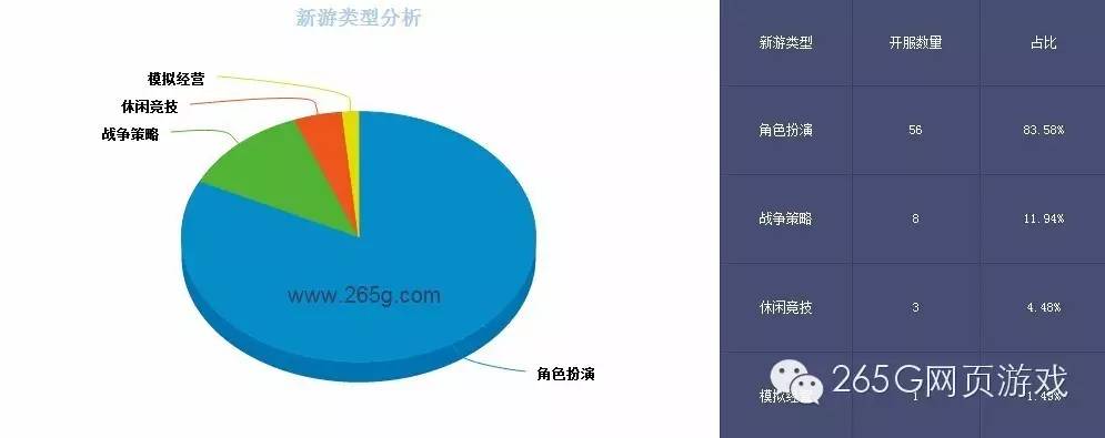 端游页游排行榜,页游端游热度排行榜