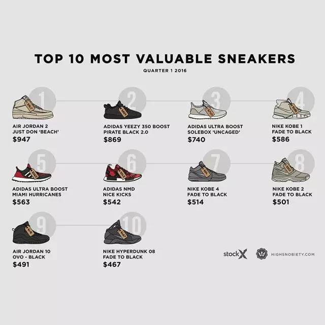 adidas最新发布球鞋,adidas跑鞋最贵