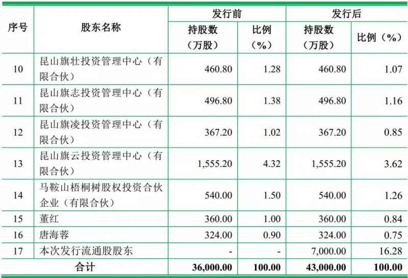 龙旗科技主要为哪家公司做odm手机,龙旗2021年odm出货量