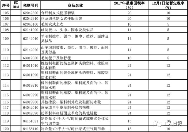 别再代购了！你最爱的面膜、奶粉、纸尿裤……统统零关税｜8000种商品今后更便宜